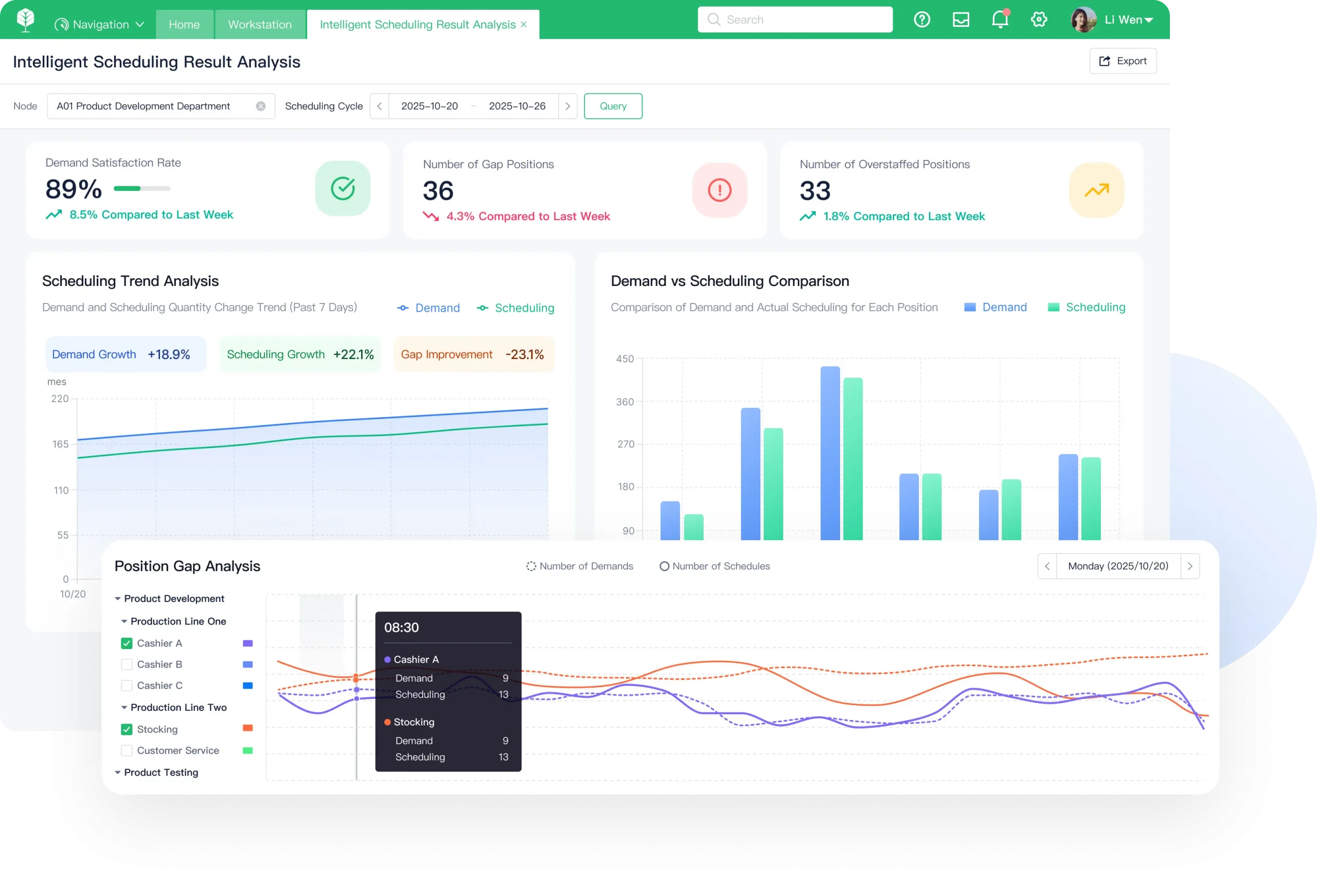 Production-Driven Smart Rostering