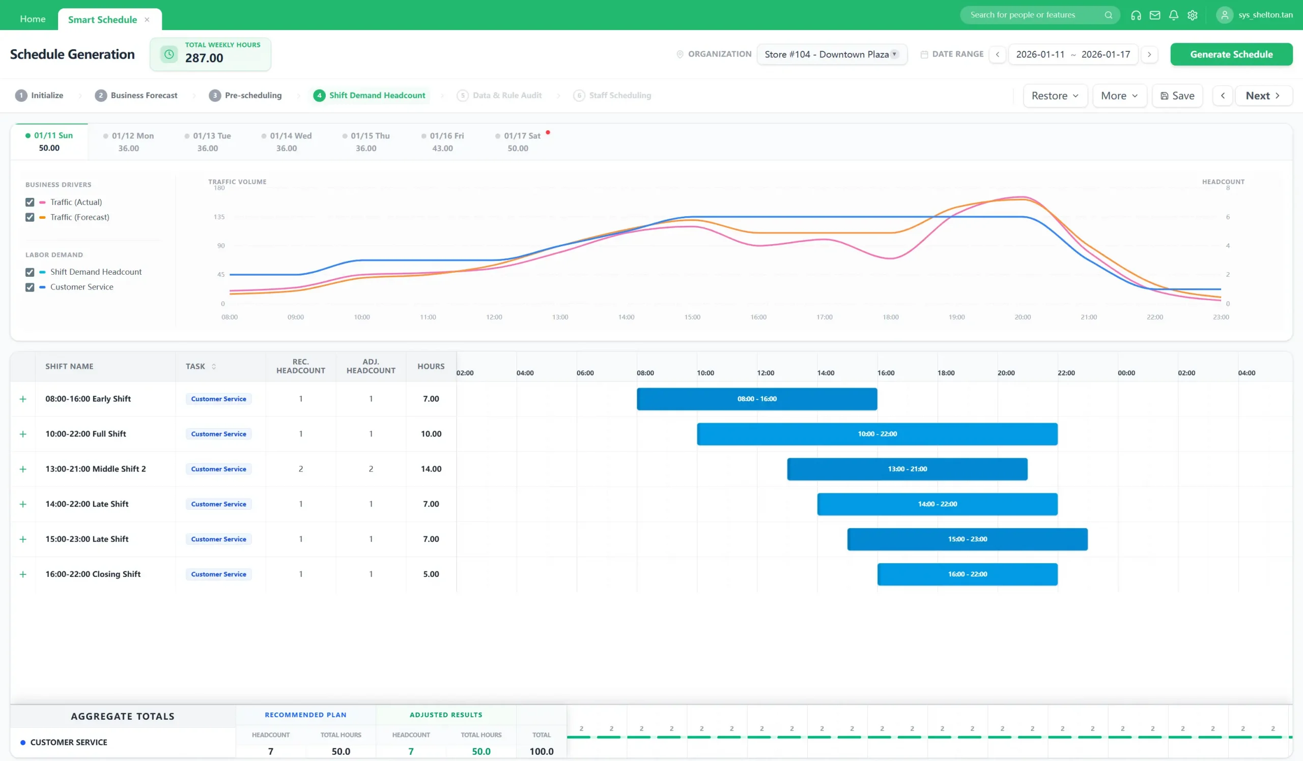 Workforce Planning Chart